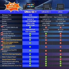 【2026 US FLAGSHIP】| ⭐⭐⭐⭐⭐Autel Ultra S2 MaxiSys VCMI2 J2534 6in1 AI Diagnostics
