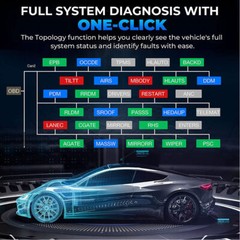 2026 Newest Topdon Phoenix Plus BT Bidirectional Car Diagnostic Scanner Tool