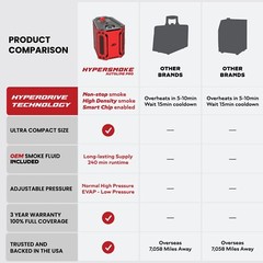 AutoLine Pro HyperSmoke™ Automotive Smoke Machine EVAP Vacuum Leak Tester