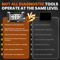 HD8000 Diesel Heavy Duty Truck Scanner Full System HD OBD Diagnostic Tool DPF